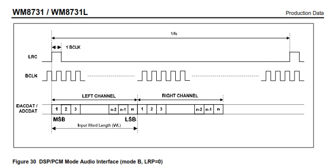 clock wm8732 DSP mode B.jpg