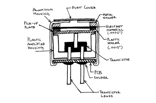 mic_section